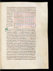 st-gallen-kantonsbib-vadslg-296-16r-boethius-de-arithmetica