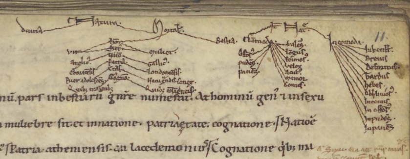 Leiden, UB, GRO 22, f. 11r