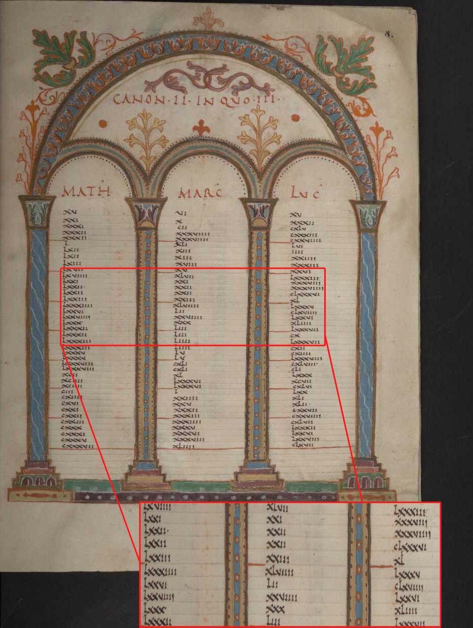 Errors page 2, fol. 8r